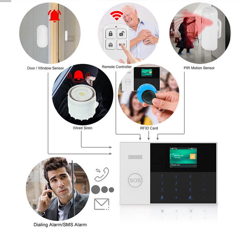 PGST PF-50 High Quality Wirele - Home Security Business recension och pris