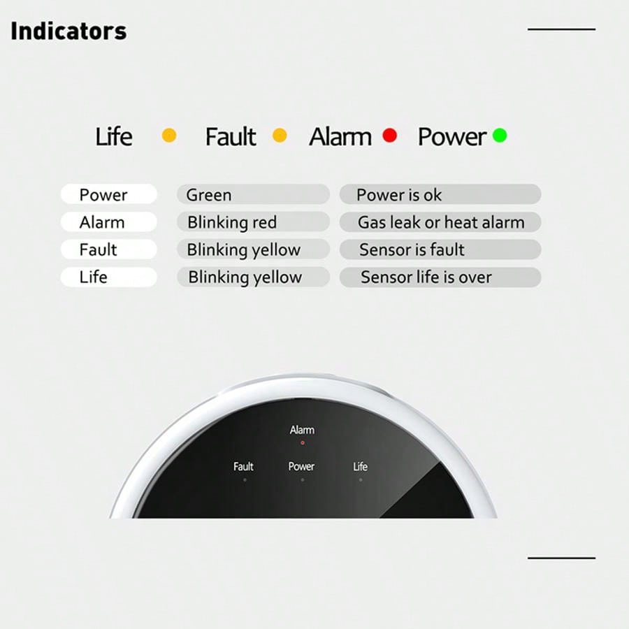 2.4G WiFi Gas Alarm Sensor Com - Home Security And Monitoring recension och pris