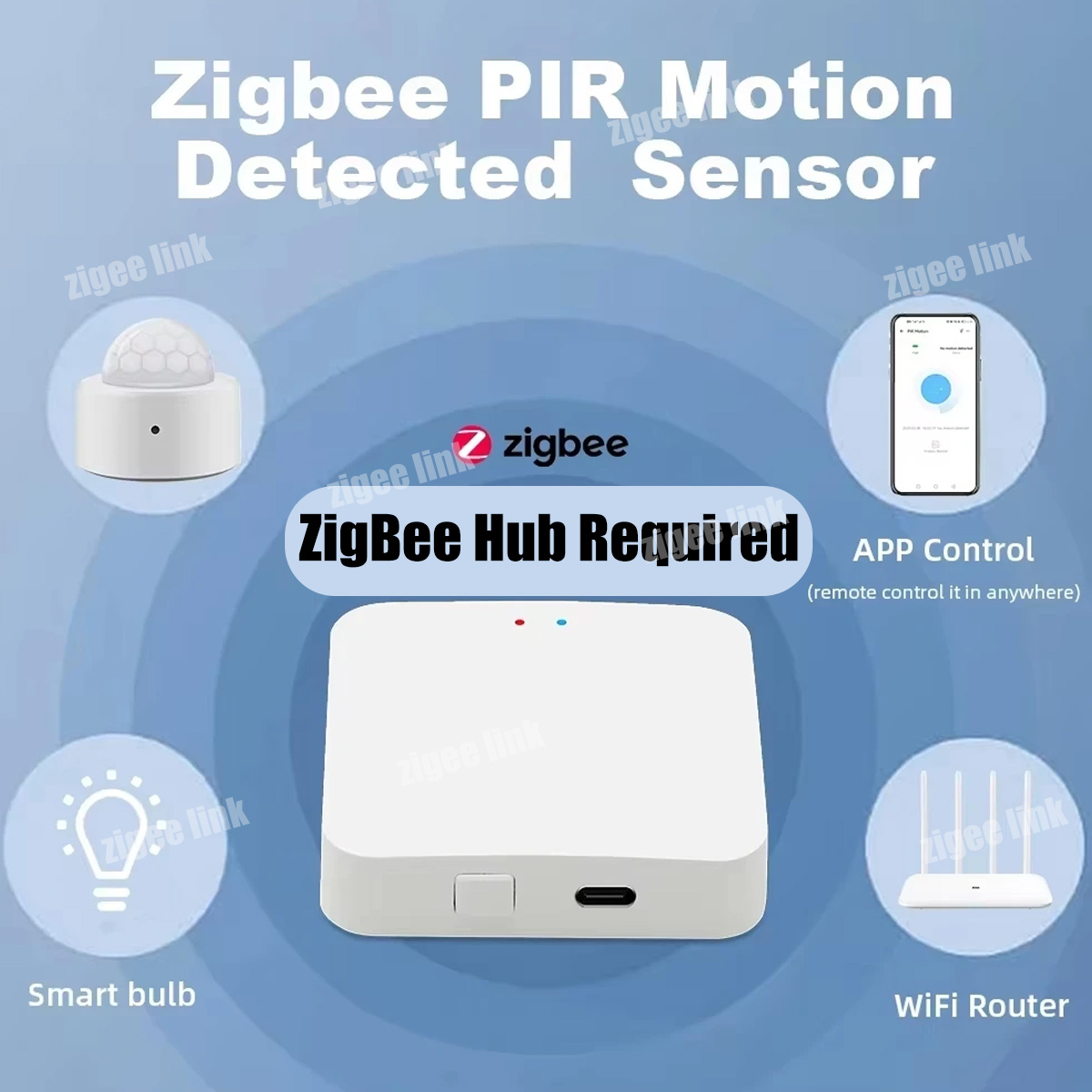 ZigBee 3.0 PIR Motion Sensor W - Home Security Business recension och pris